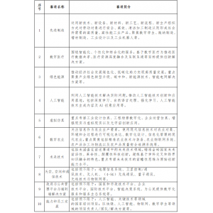2025一带一路暨金砖国家技能发